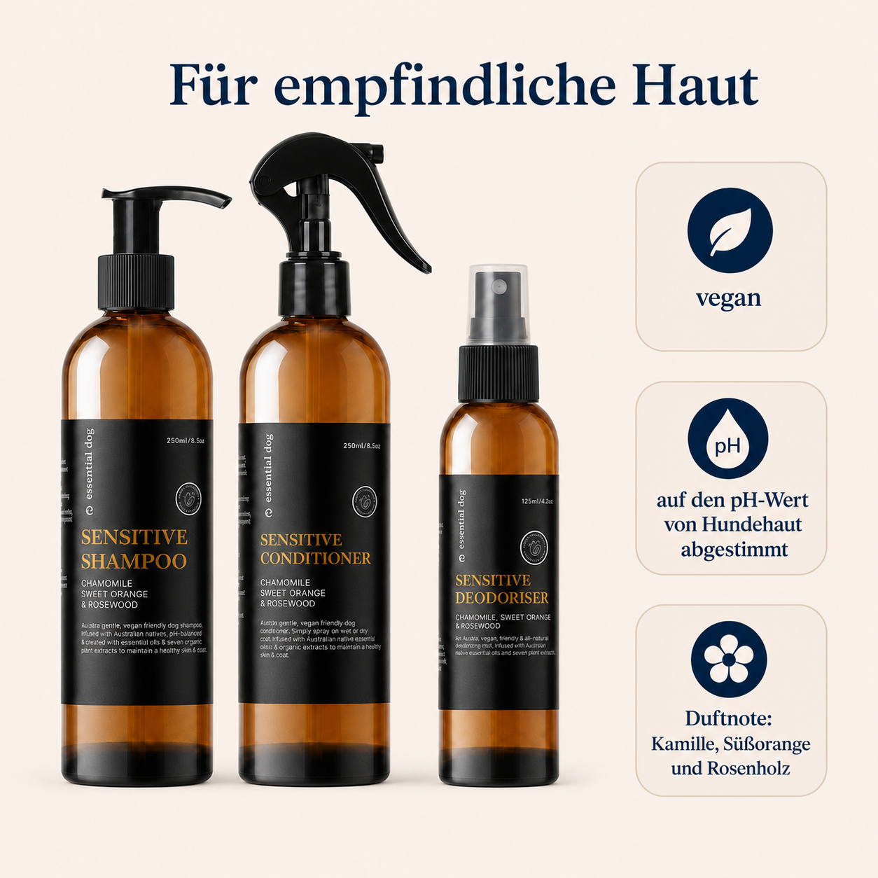 Inhalt des Hunde-Pflegesets Sensitive im Überblick