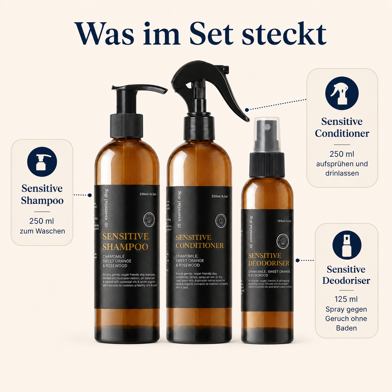 Shampoo aus dem Hunde-Pflegeset Sensitive für empfindliche Haut