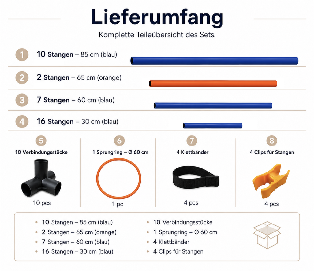 Lieferumfang des Agility-Sets: PVC-Stangen, Verbindungsstücke, Sprungring, Klettbänder und Clips